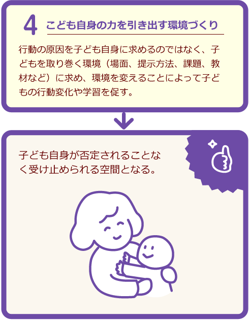こども自身の力を引き出す環境づくり